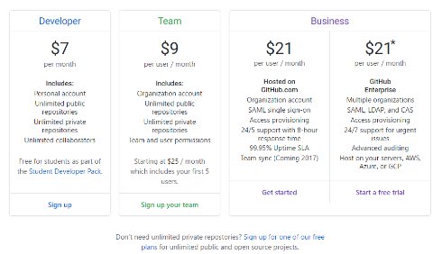  github 2