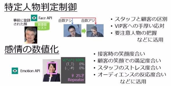 はじめてのAI「Face API」「Emotion API」