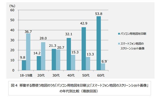 若者