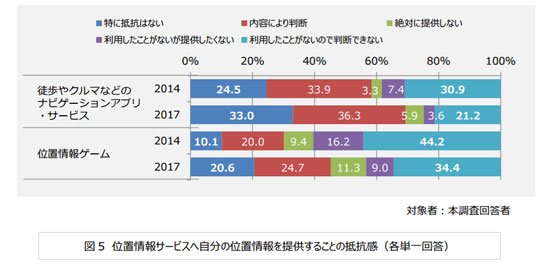 抵抗感
