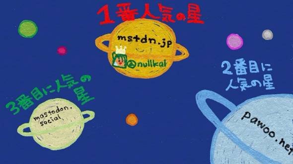 Mastodon「インスタンス」とは