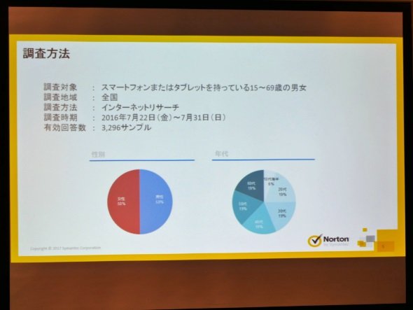 調査方法の概要.調査方法の概要