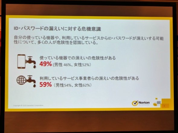 ID・パスワードの漏えいに対する危険性認識