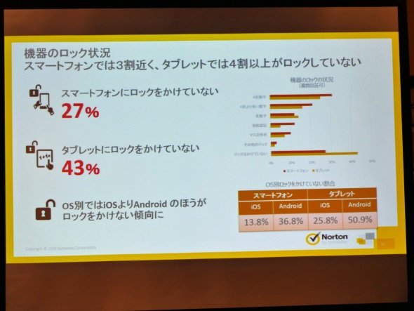 端末ロックに関する調査