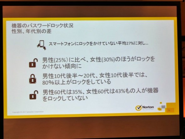 性別・年代別の差