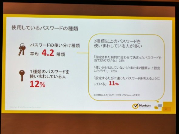 パスワードの種類