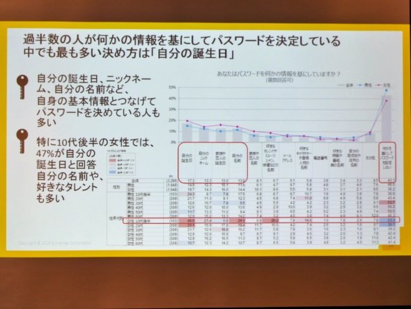 パスワードの決め方