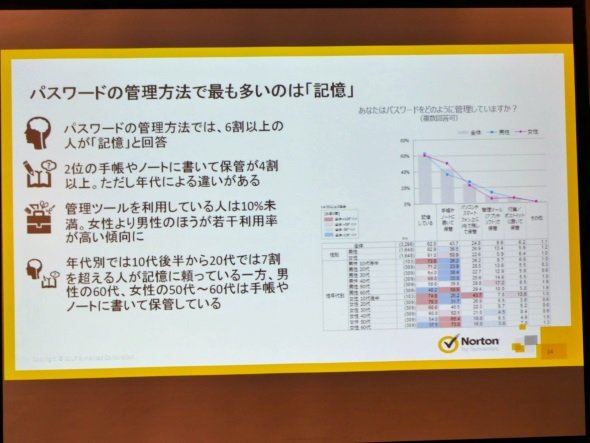 パスワードの覚え方