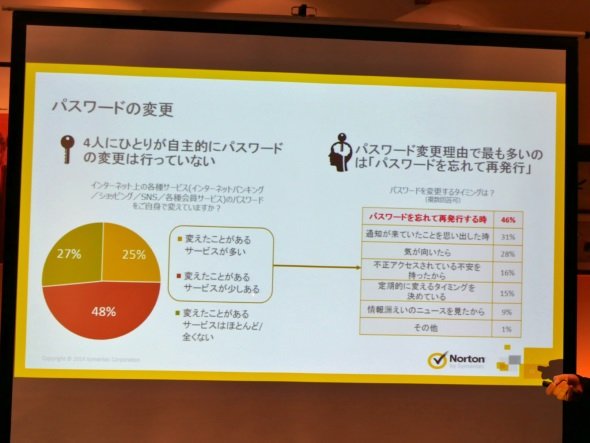 パスワード変更に関する調査