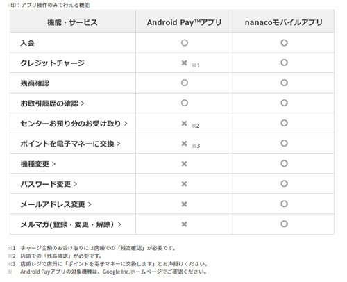 アプリ