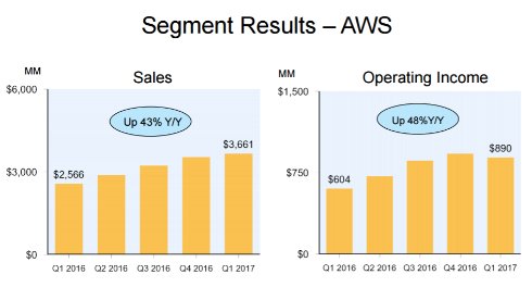  amazon 2