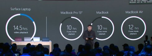  surface 4