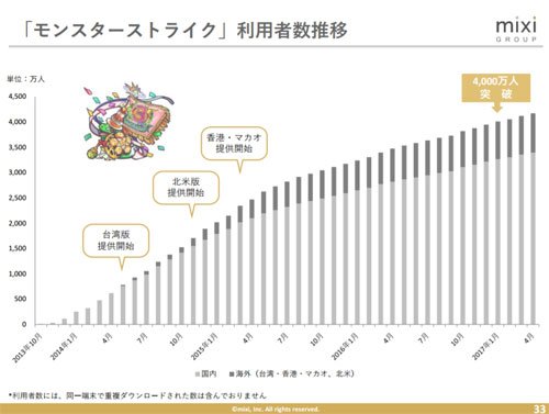 ミクシィ
