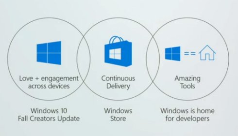  build 2