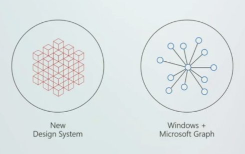  build 6
