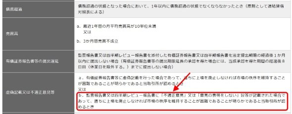 上場廃止基準（その1）