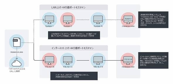 トレンドマイクロ