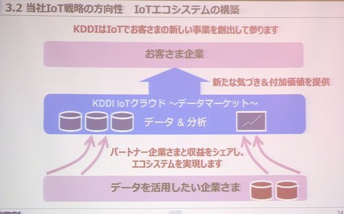 IoT