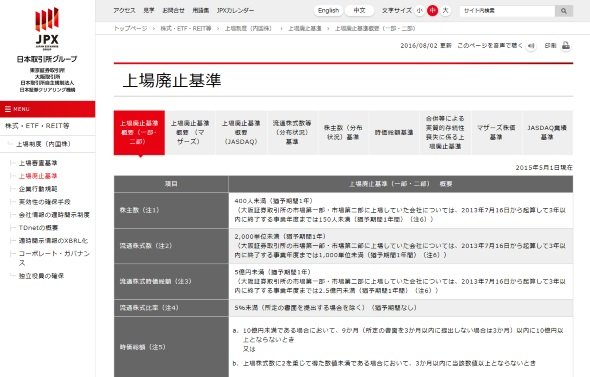 日本取引所グループの上場廃止基準ページ