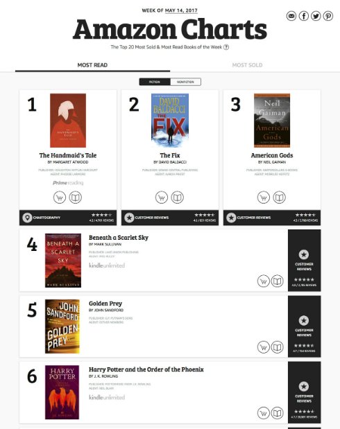  charts 1