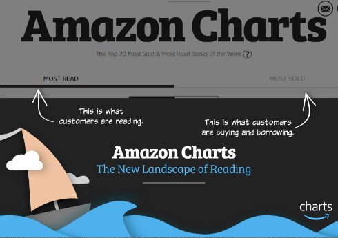 charts 2