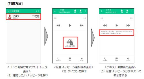 利用