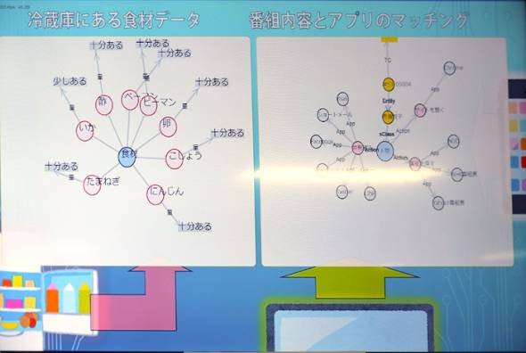 NHK技研公開2017