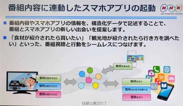 NHK技研公開2017
