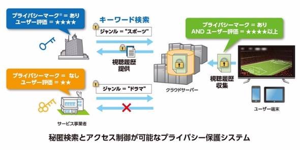 NHK技研公開2017