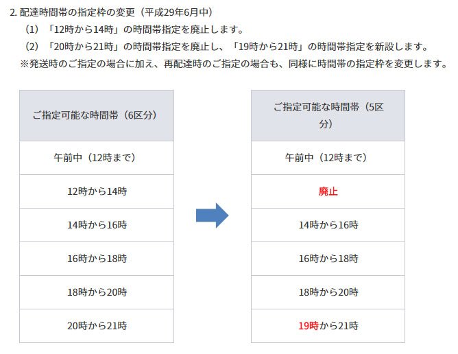 ZOZOTOWN、当日配送を中止 「ヤマトの配送時間変更の影響」（画像）（2