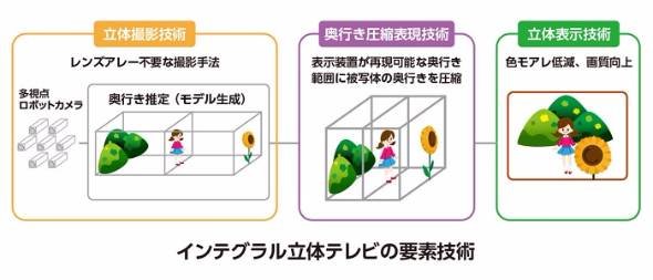 NHK技研公開2017