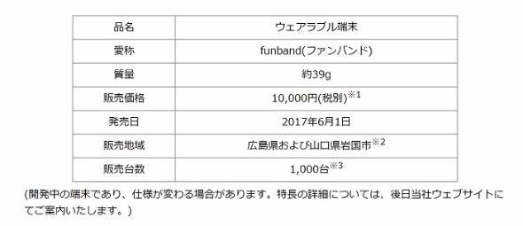 広島東洋カープ応援端末「funband」