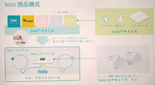 toio