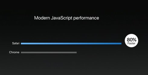  wwdc 6