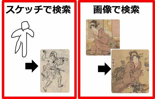 古典籍画像を検索できるシステム