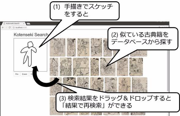 古典籍画像を検索できるシステム