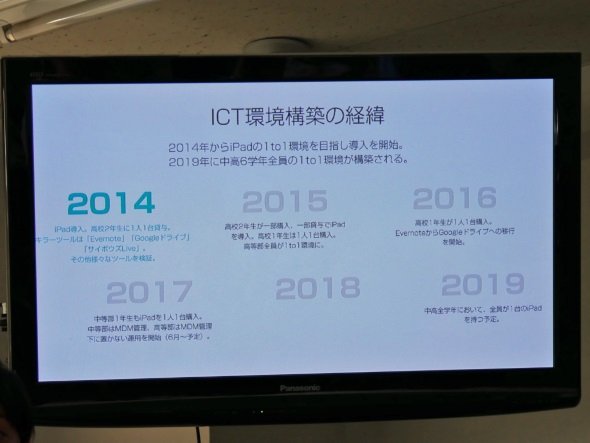ICT教育の沿革