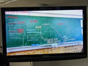 黒板を撮影して写真にさらに書き込み
