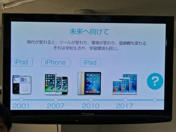 将来像