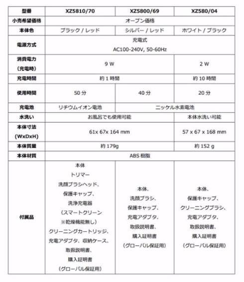 フィリップス「スター・ウォーズ」シェーバー
