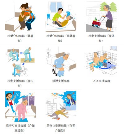 重点