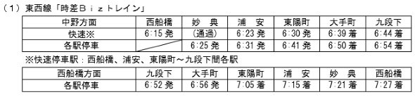 時差Bizトレイン時刻