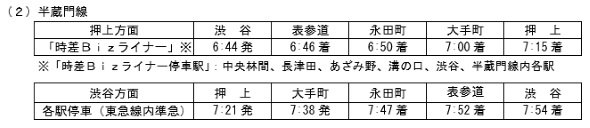 半蔵門線の時刻表