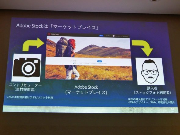 Adobe Stockはマーケットプレイス型サービス