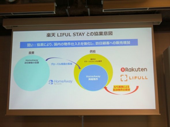 HomeAway側の狙い