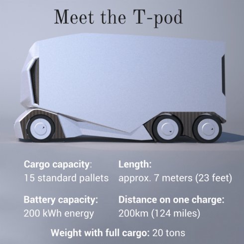  pod 2