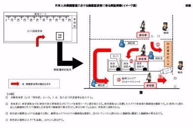 画像2014年の実証実験時の概要図（法務省のWebサイトより）