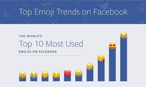  fbemoji 2