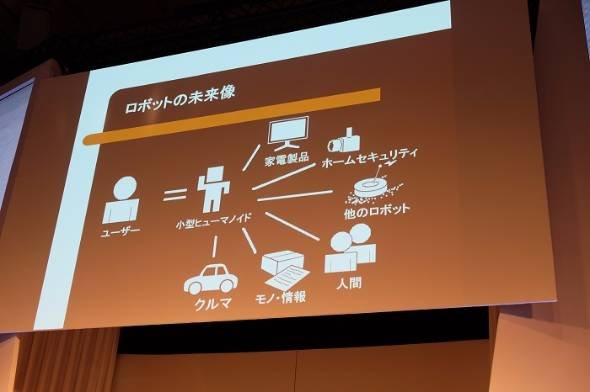 ヒューマノイドロボットへの期待と誤解