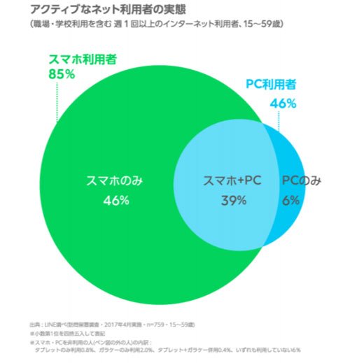 LINE